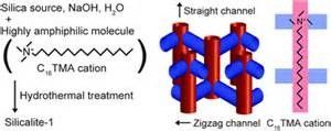 VOC-Adsorbent der Neinstimme-Zeolith-flüchtiger organischen Verbindungen in der chemischen Industrie