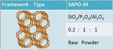 SAPO-34 Zeolith, Katalysator SAPO-34 für Selbstauspuff-Reinigung